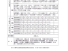 怀沅线定制快车线路及票价调整